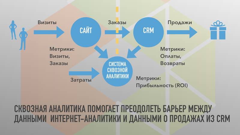 Принцип работы сквозной аналитики