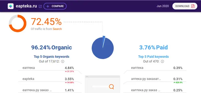 Пример отчета по конкурентам