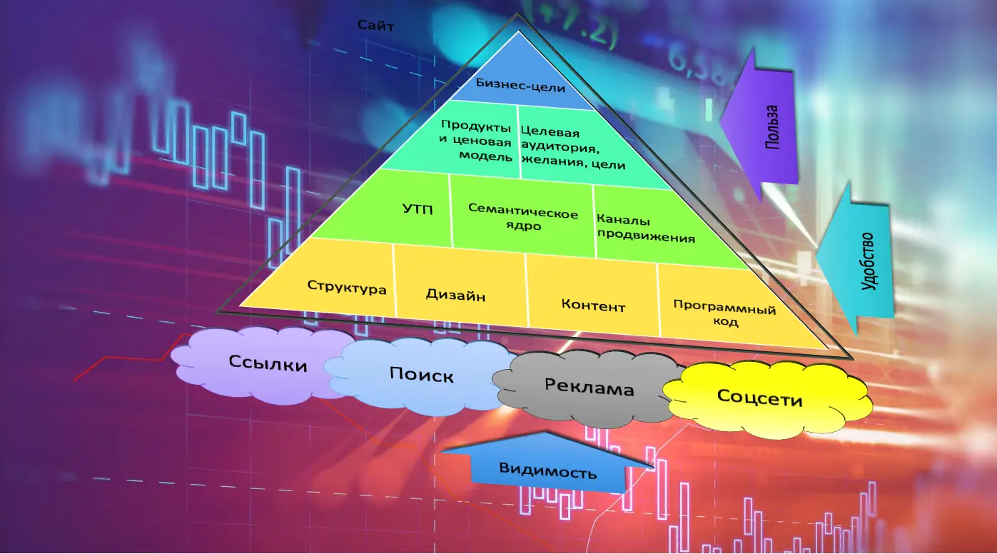Диджитал-стратегия