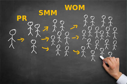 From PR and SMM to WOM