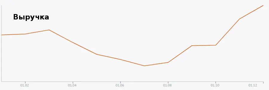 shoeit-revenue-2018