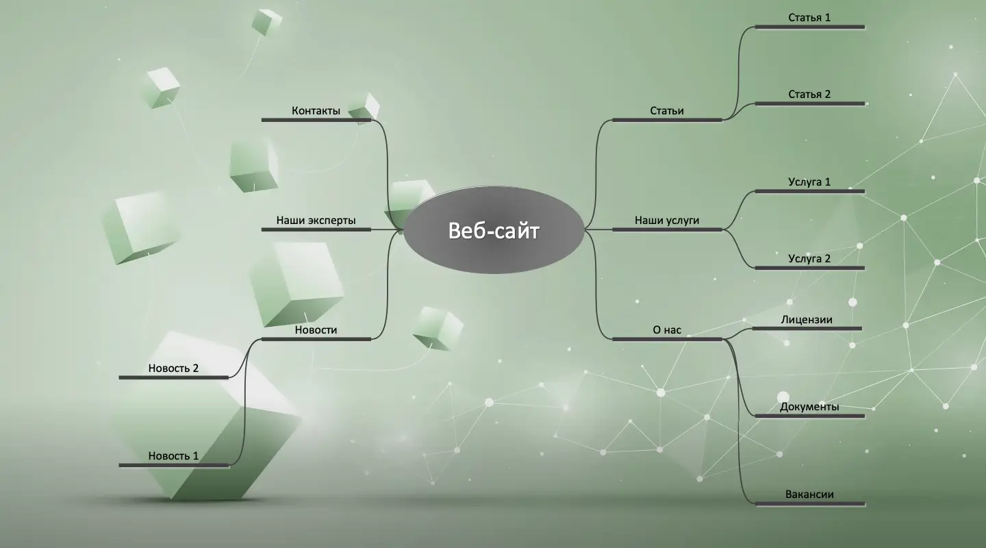 Структура сайта