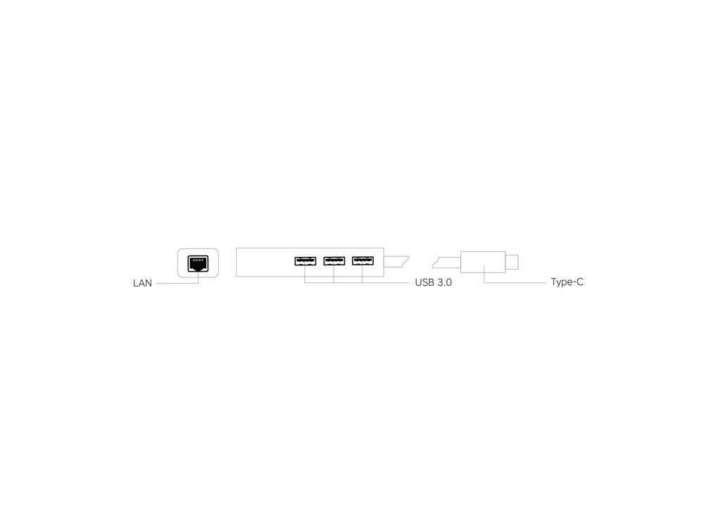 - Type-C Hub Lan