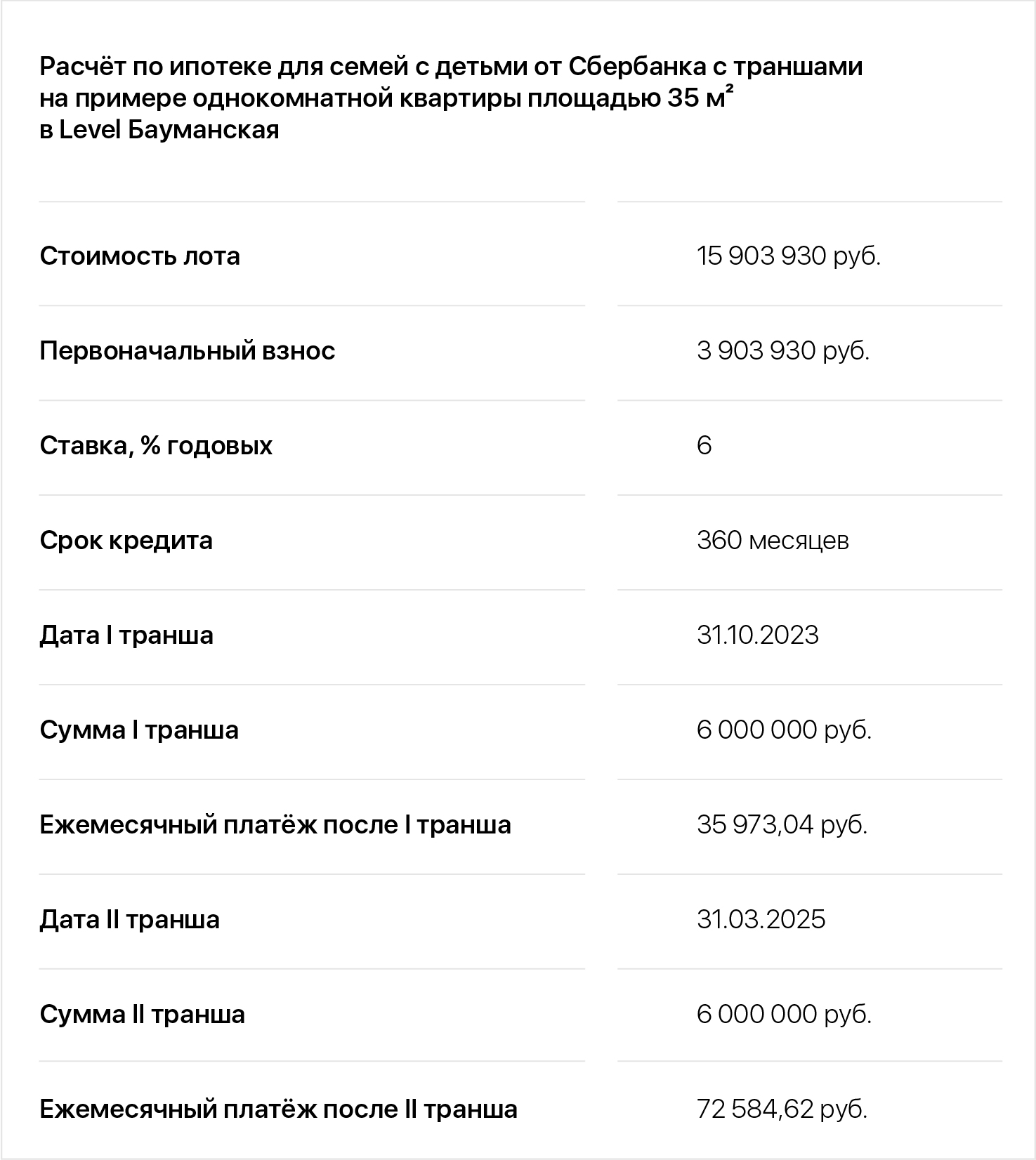 Траншевая ипотека от Сбербанка в Level Бауманская