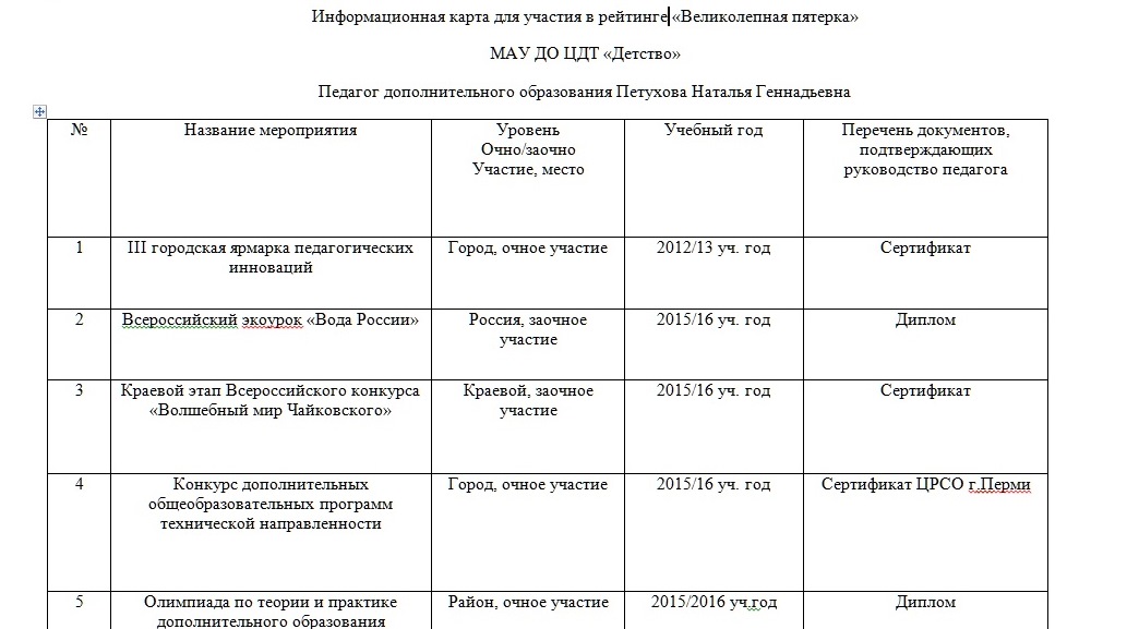 Информационная карта педагогического работника