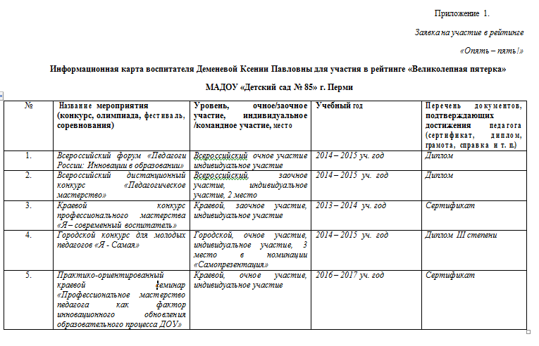 Заявка на конкурс воспитатель россии образец с приложением