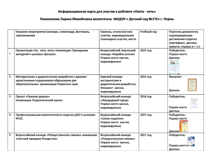 Информационная карта учителя физической культуры на первую категорию