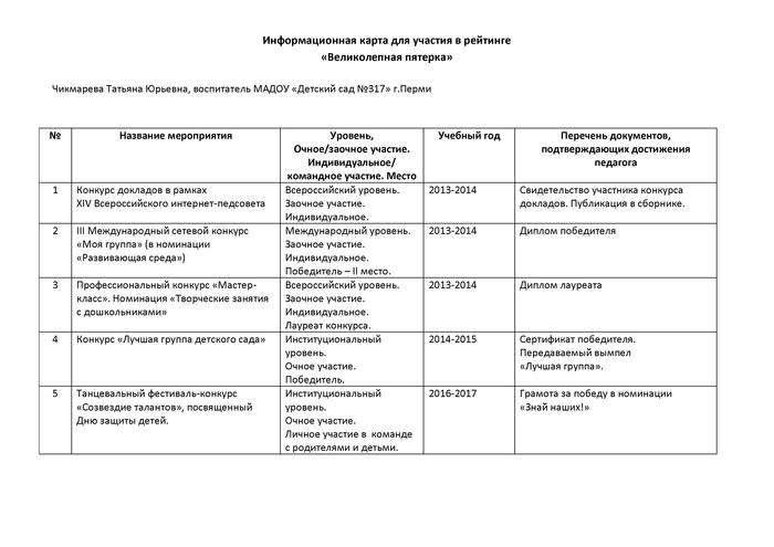 Техническая карта воспитателя