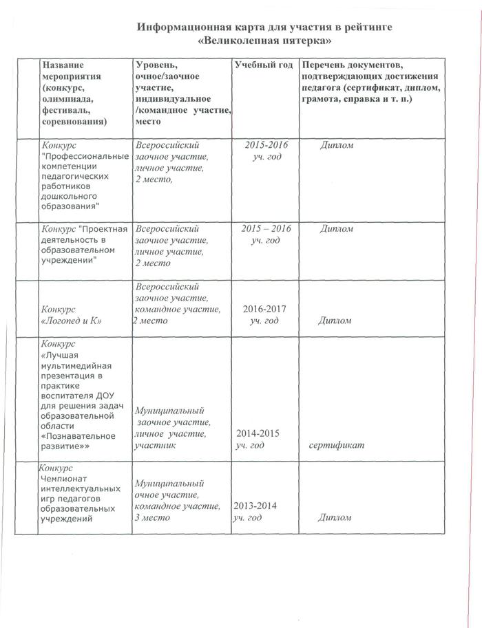 Информационная карта воспитателя доу для прохождения аттестации готовая