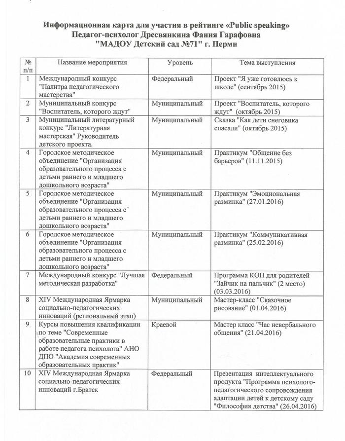 Информационная карта участника