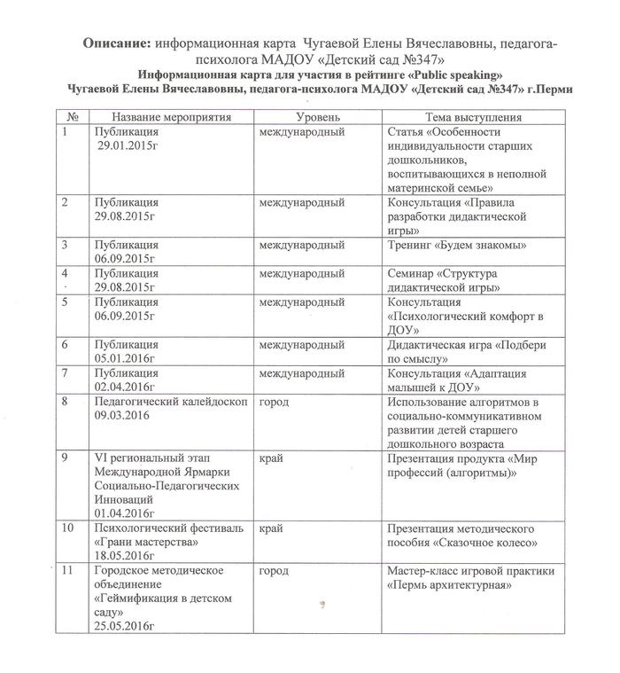 Информационная карта учителя физики на высшую категорию