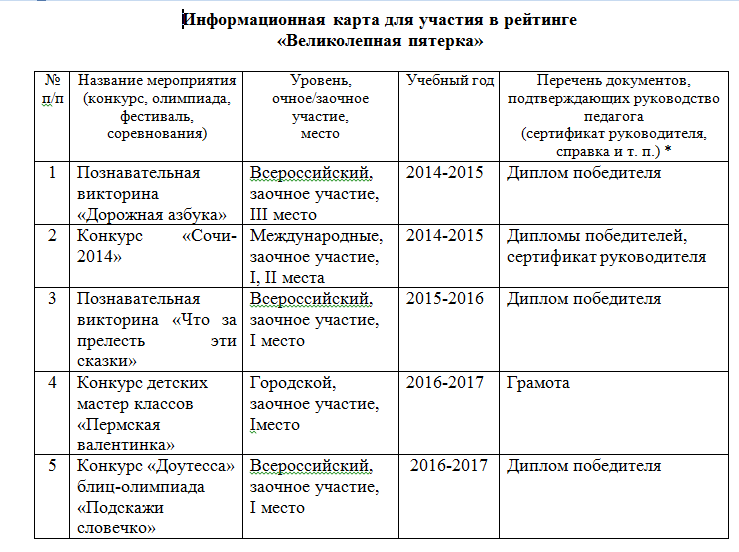 Информационная карта воспитателя на 1 категорию