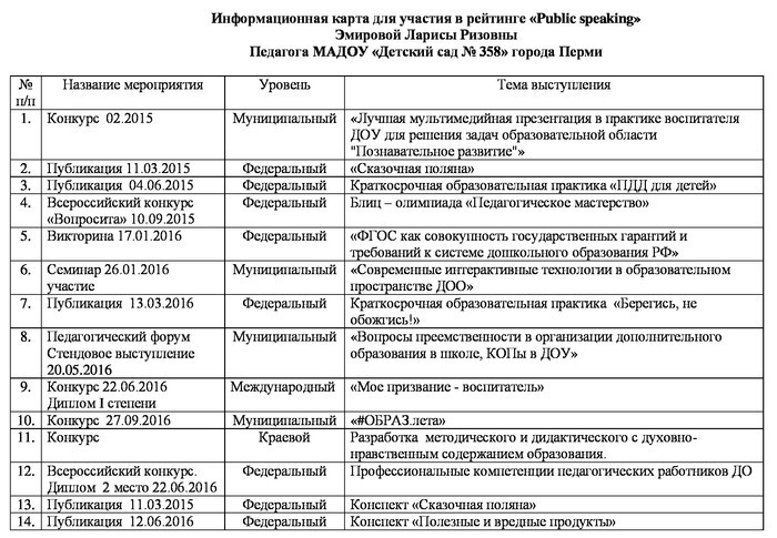 Информационная карта воспитателя доу для прохождения аттестации готовая