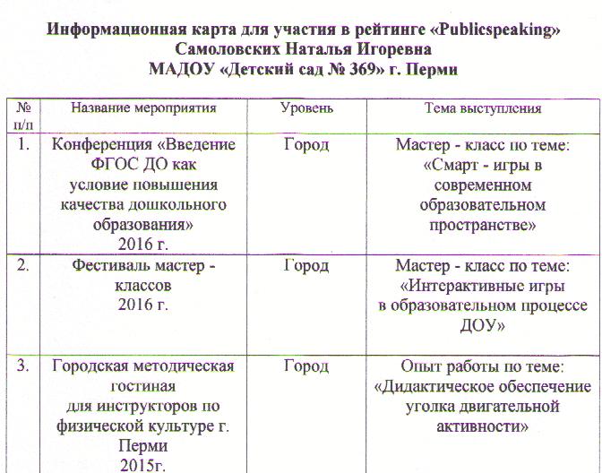 Информационная карта участника