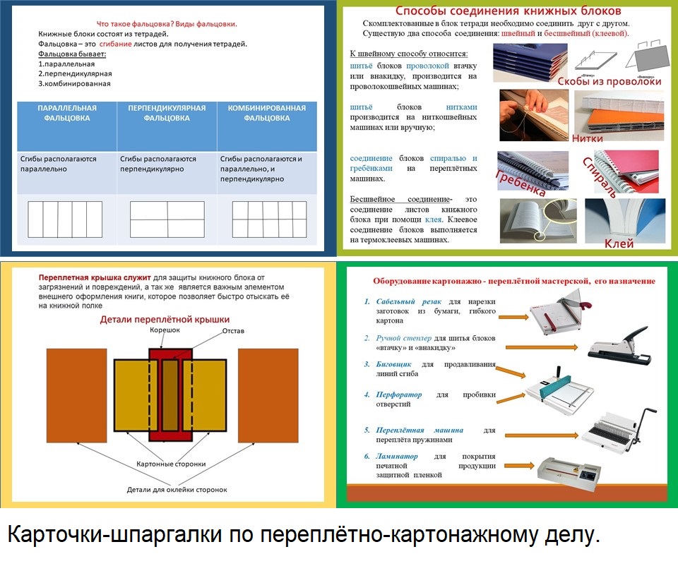 Переплетные работы 3 класс технология презентация