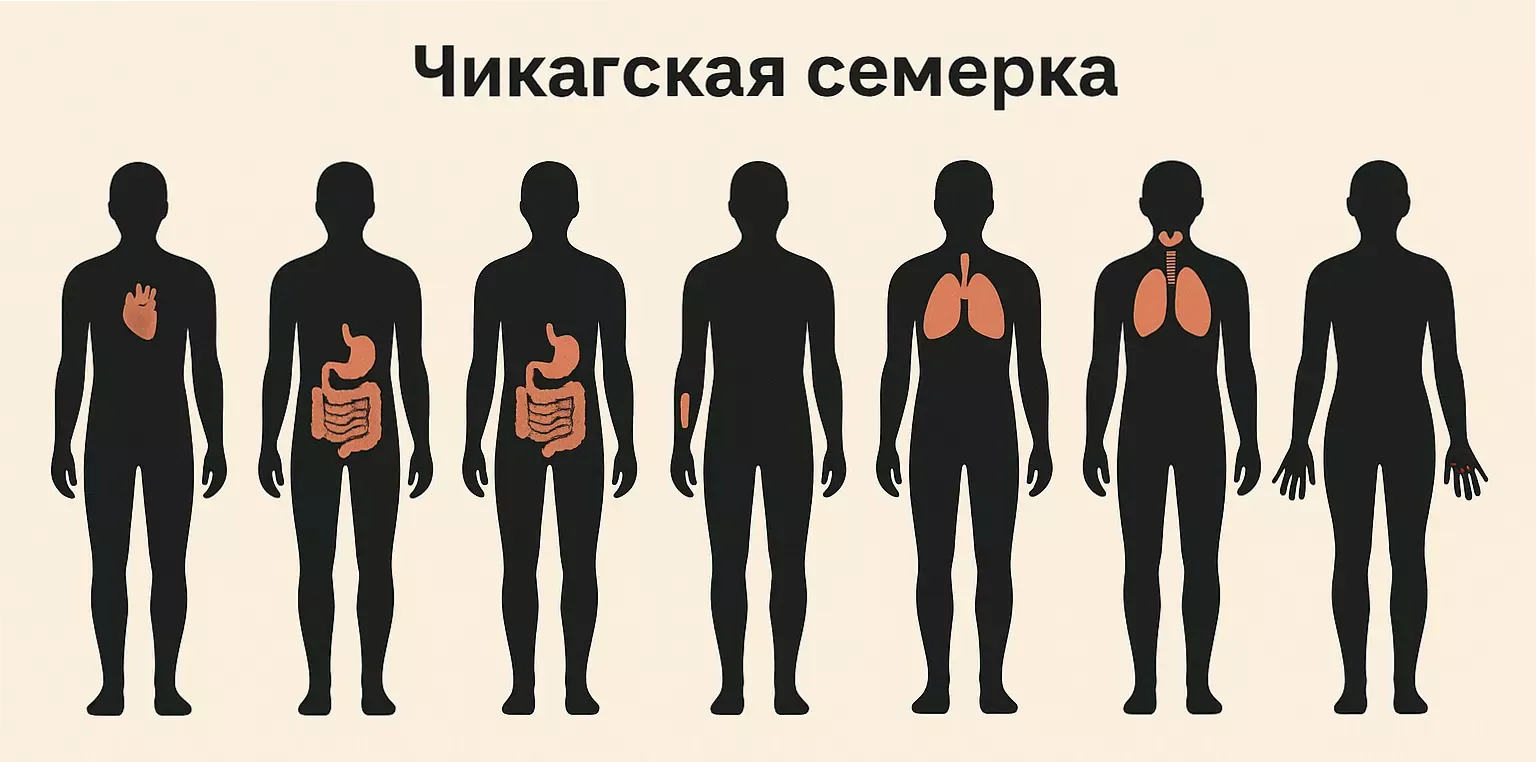 «Чикагская семёрка» и классические психосоматозы