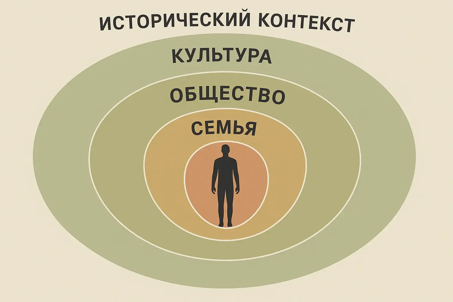Факторы, влияющие на изменения личности