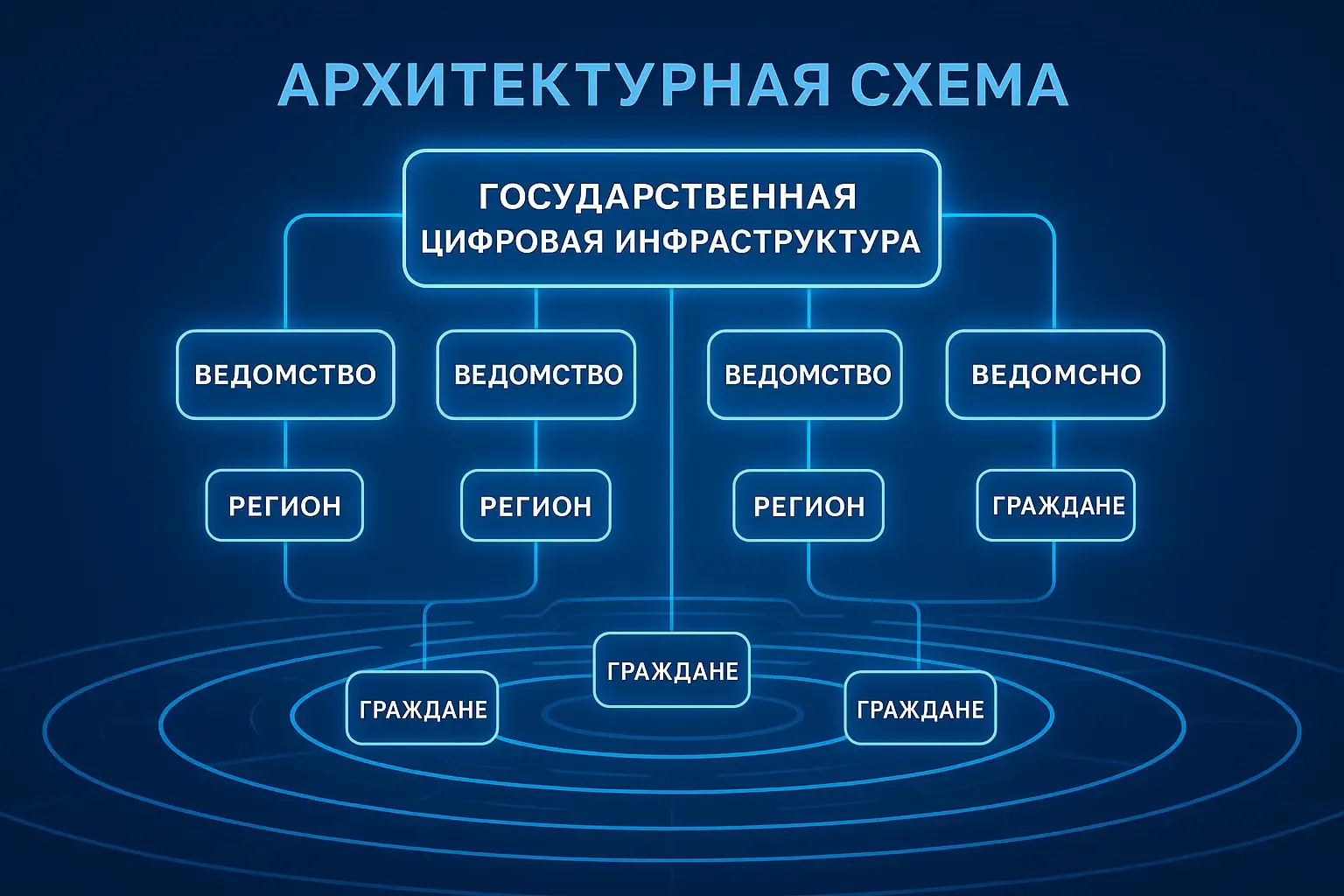 Государственная политика: стратегии и реальность