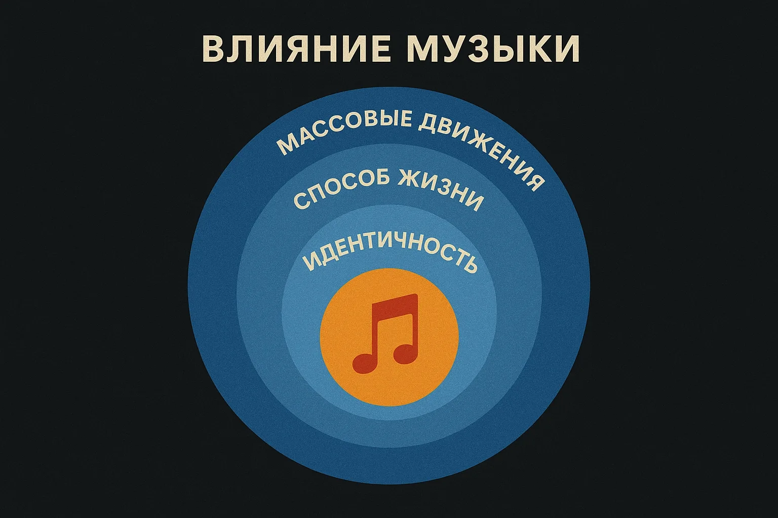 Механизмы формирования поколенческой идентичности через музыку