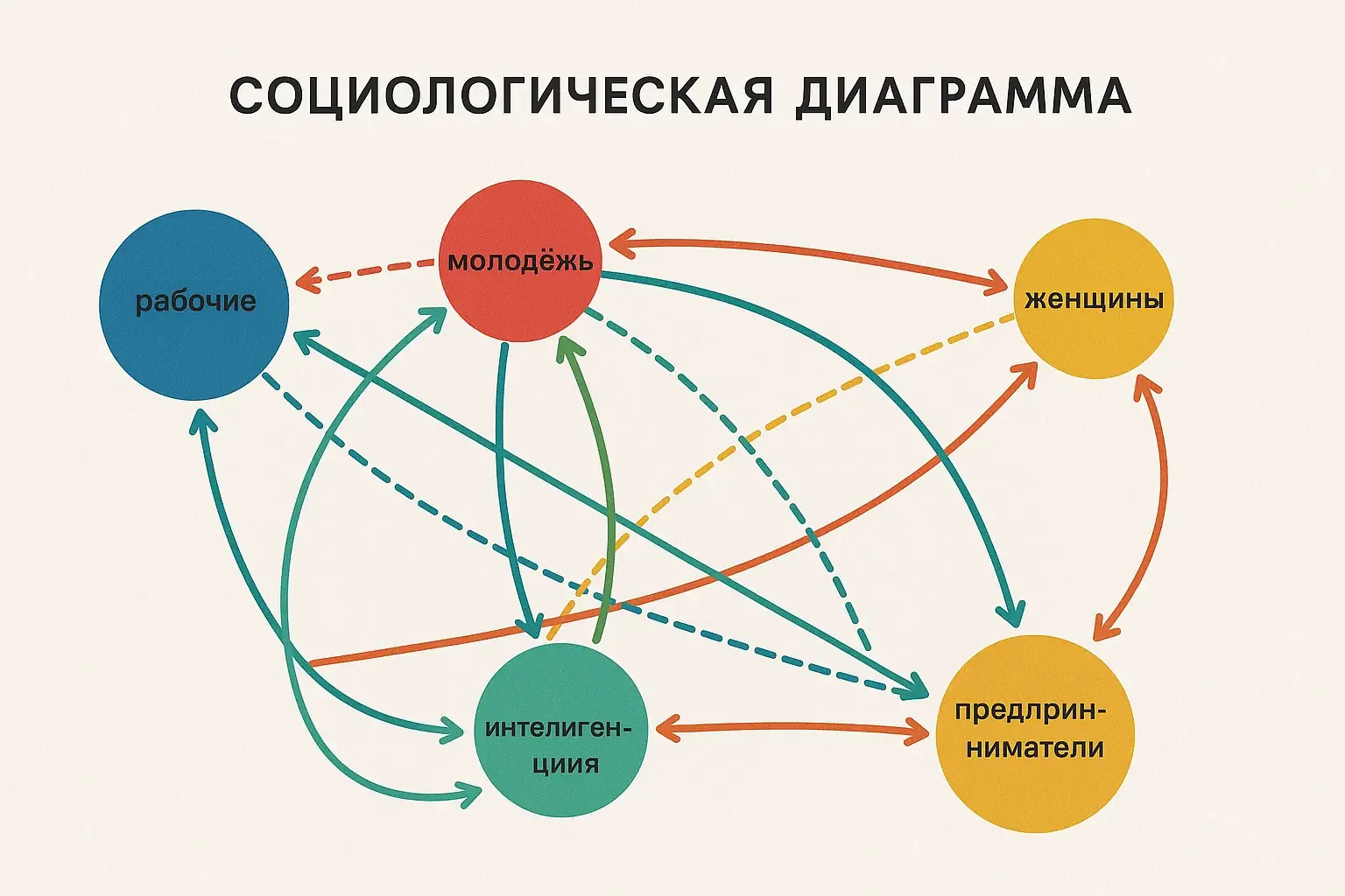 Социологический анализ культурного воздействия