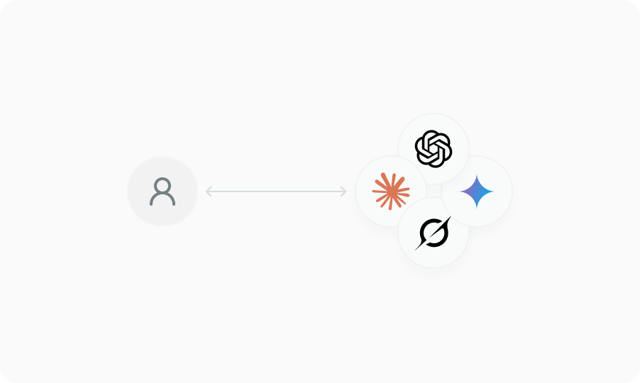 Human–AI agreement