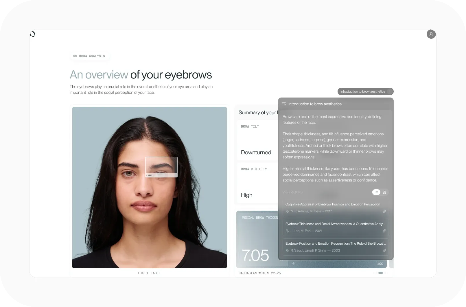FASEVA eyebrow analysis with an introduction to brow aesthetics citing three published studies