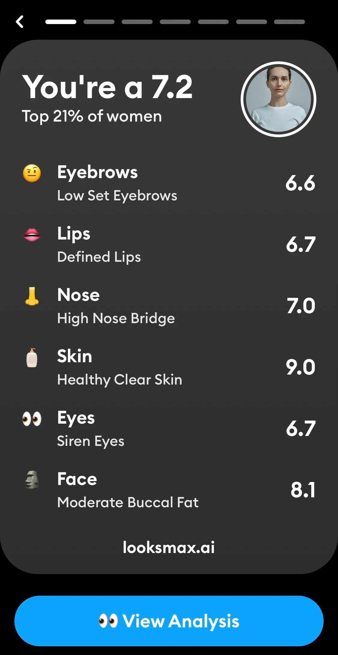 LooksMax AI summary card rating a face 7.2 and top 21 percent of women, with six feature scores and one-word labels