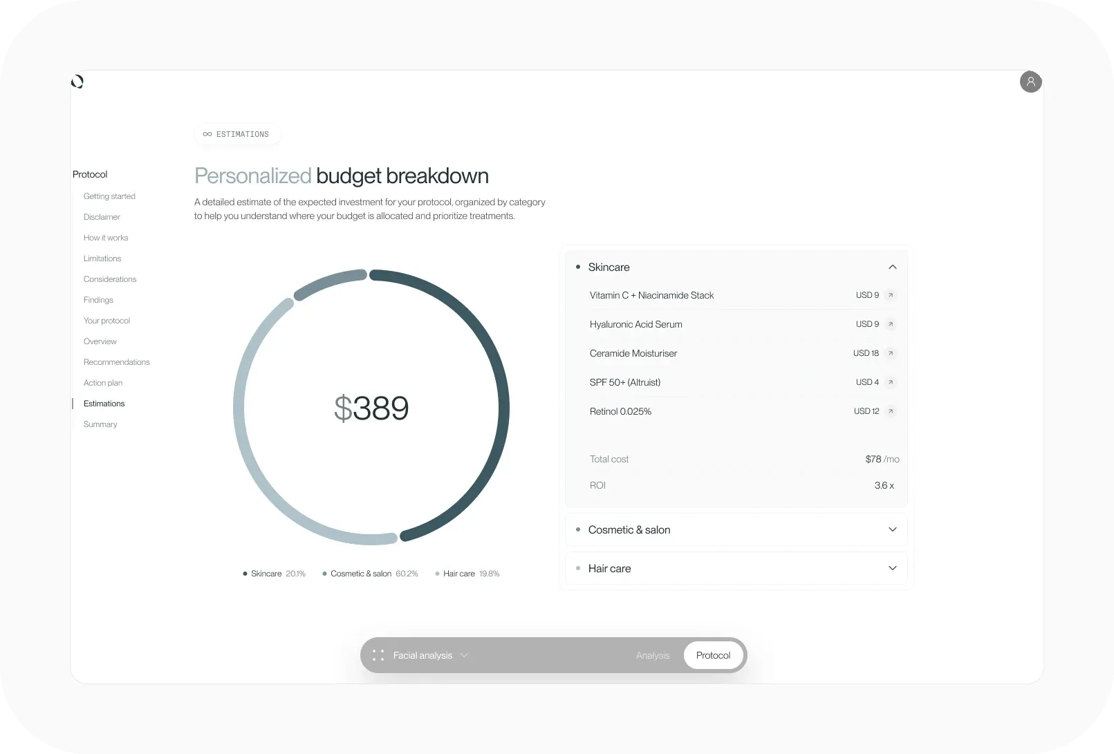 FASEVA personalized budget breakdown with a 389 dollar total split across skincare, cosmetic, and hair care