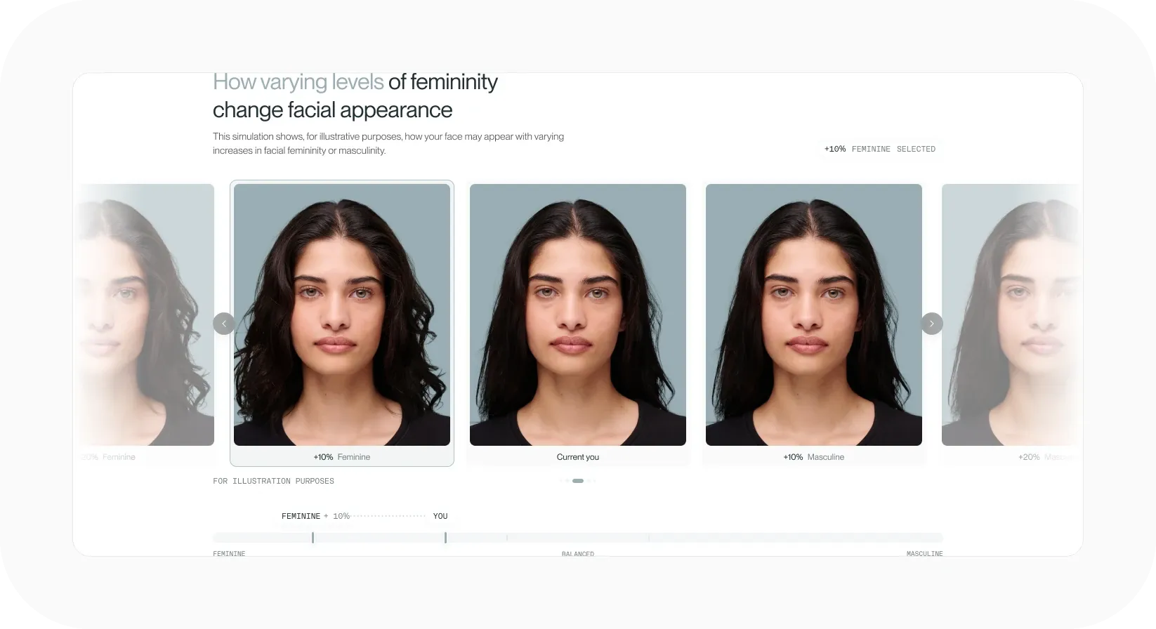FASEVA dimorphism simulation showing one face at increasing levels of femininity and masculinity with a slider