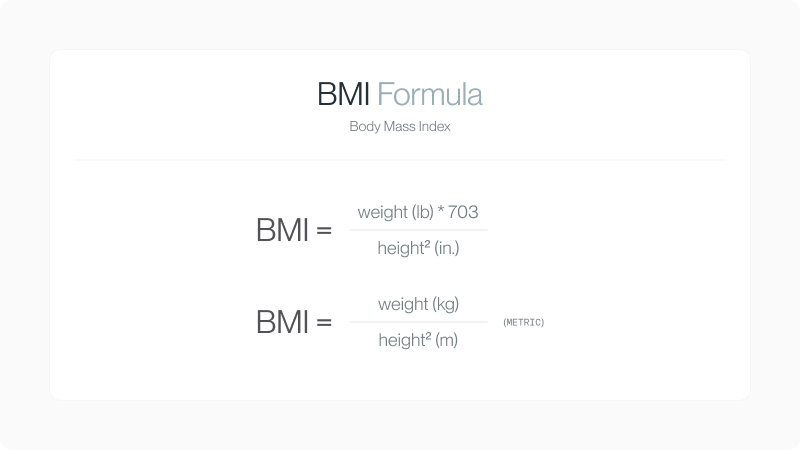 Diagram of the BMI formula in imperial and metric units