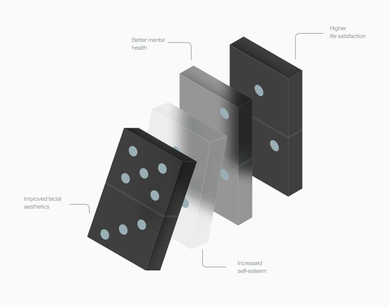 Domino sequence labelled improved aesthetics, increased self-esteem, better mental health, higher life satisfaction