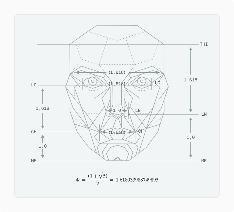 Marquardt Phi mask: polygonal golden-ratio facial mask with 1.618 ratios labelled across face features