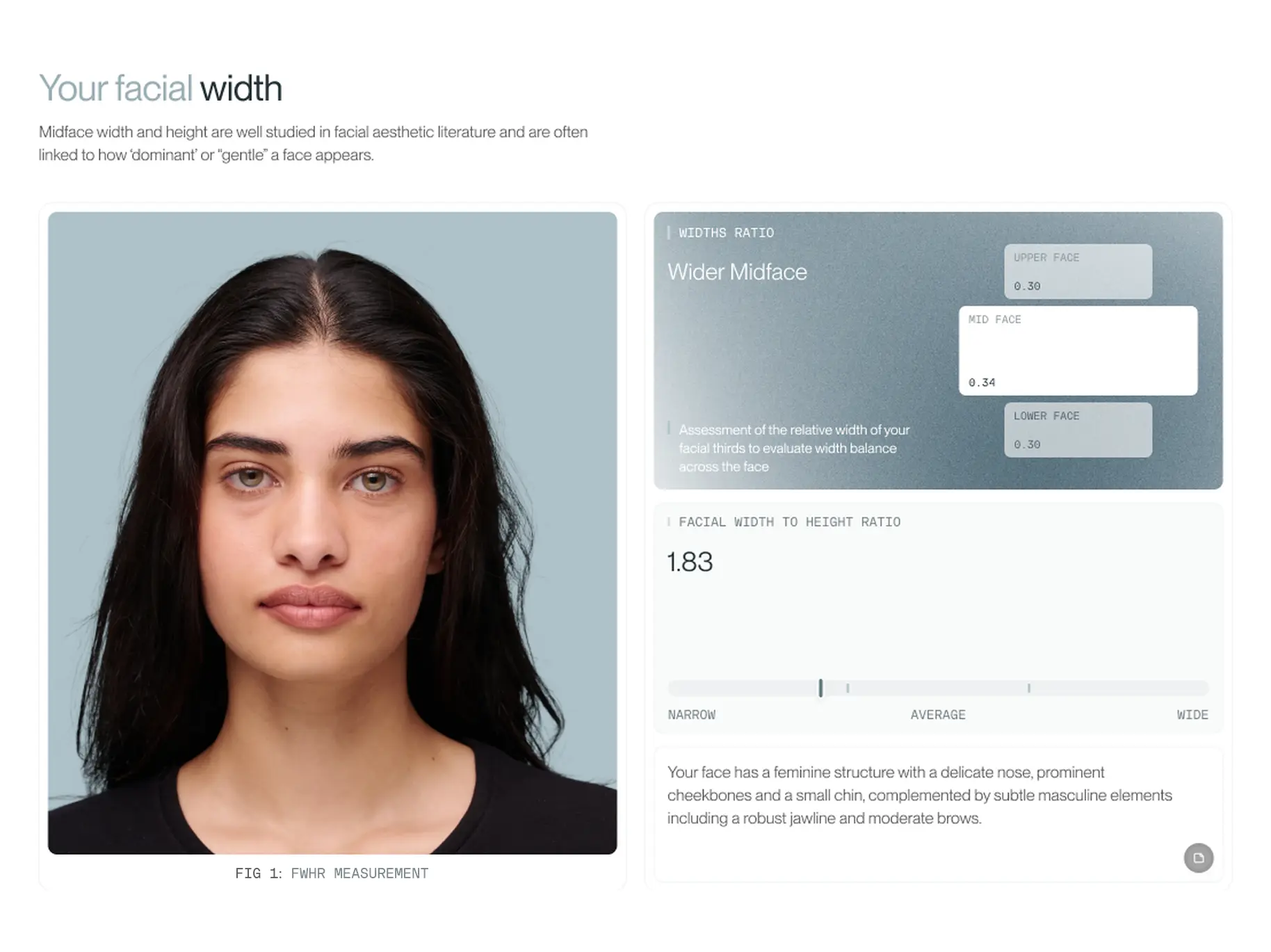 Your facial width