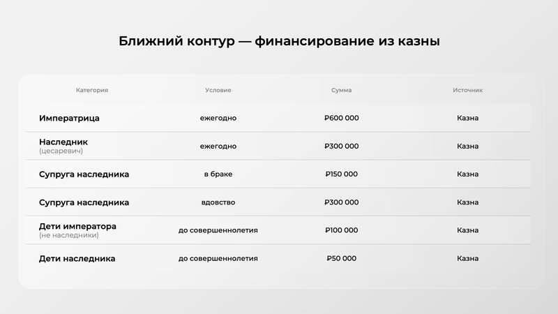 Таблица 1