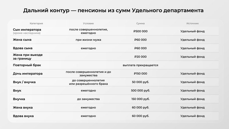 Таблица 2