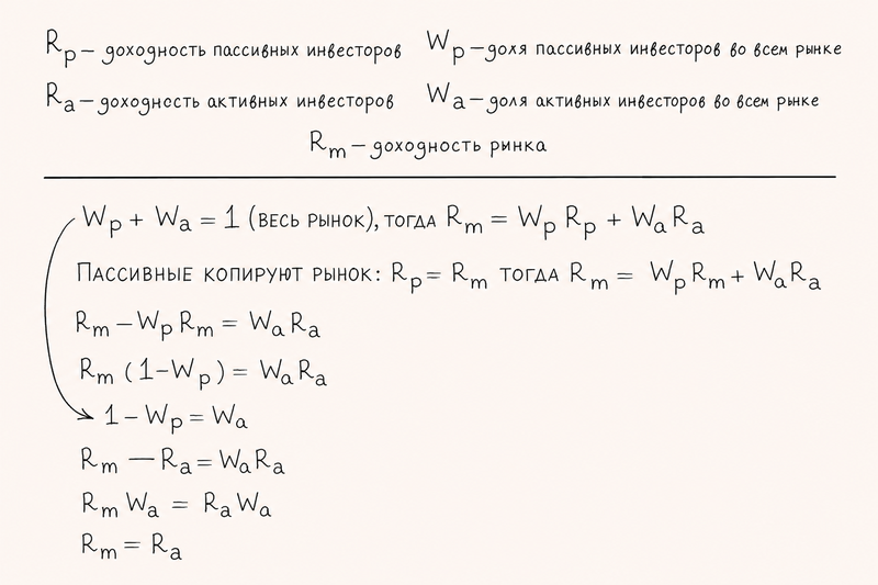 Формула