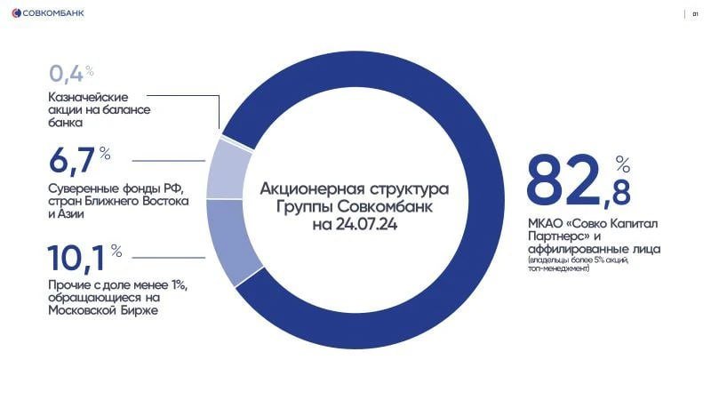 Акционерная структура Группы Совкомбанк на 24.07.24