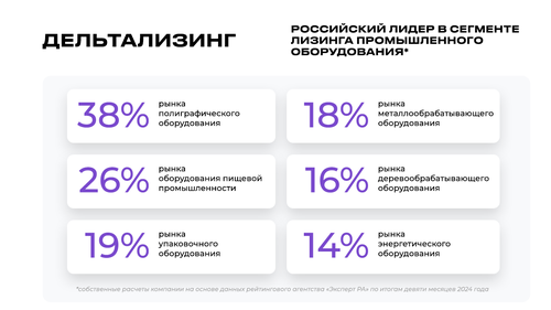 дельтализинг_график