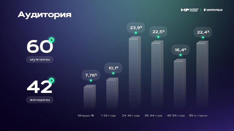 Импульс 3