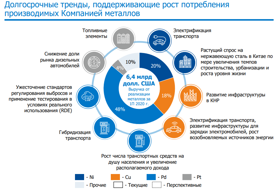 Долгосрочные источники спроса на металлы