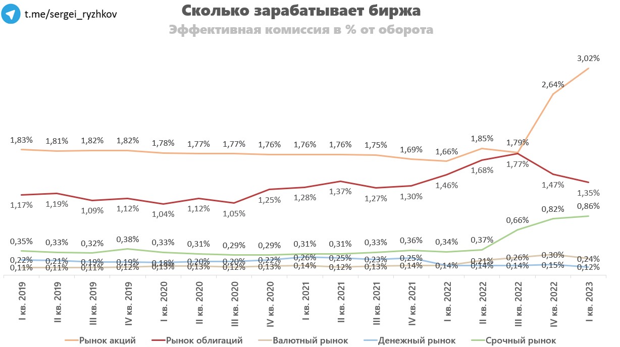 Комиссии