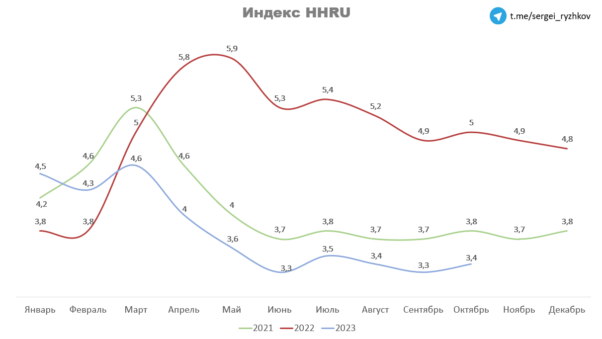 Индекс октября д 18