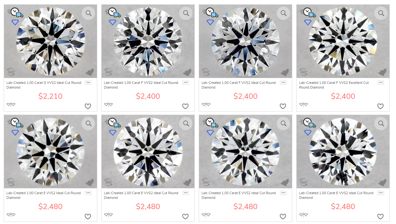 Стоимость синтетических алмазов
