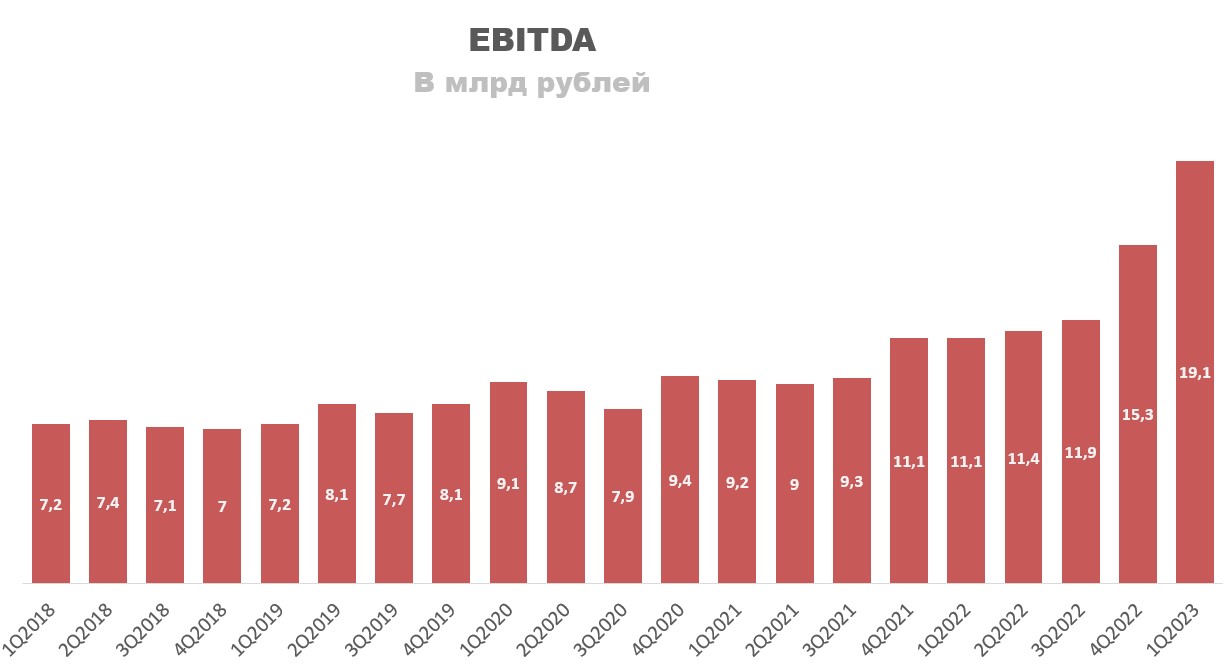 EBITDA