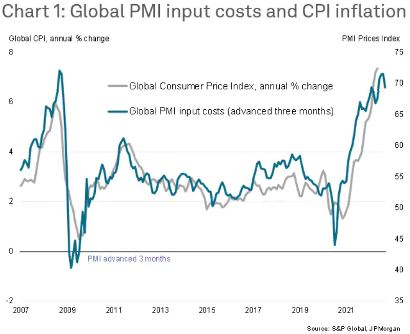 Мировая инфляция и цены производителей