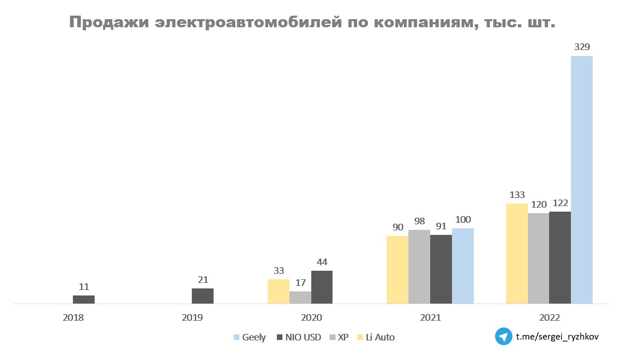 Продажи авто по компаниям