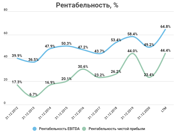 Структура держателей акций норильский никель