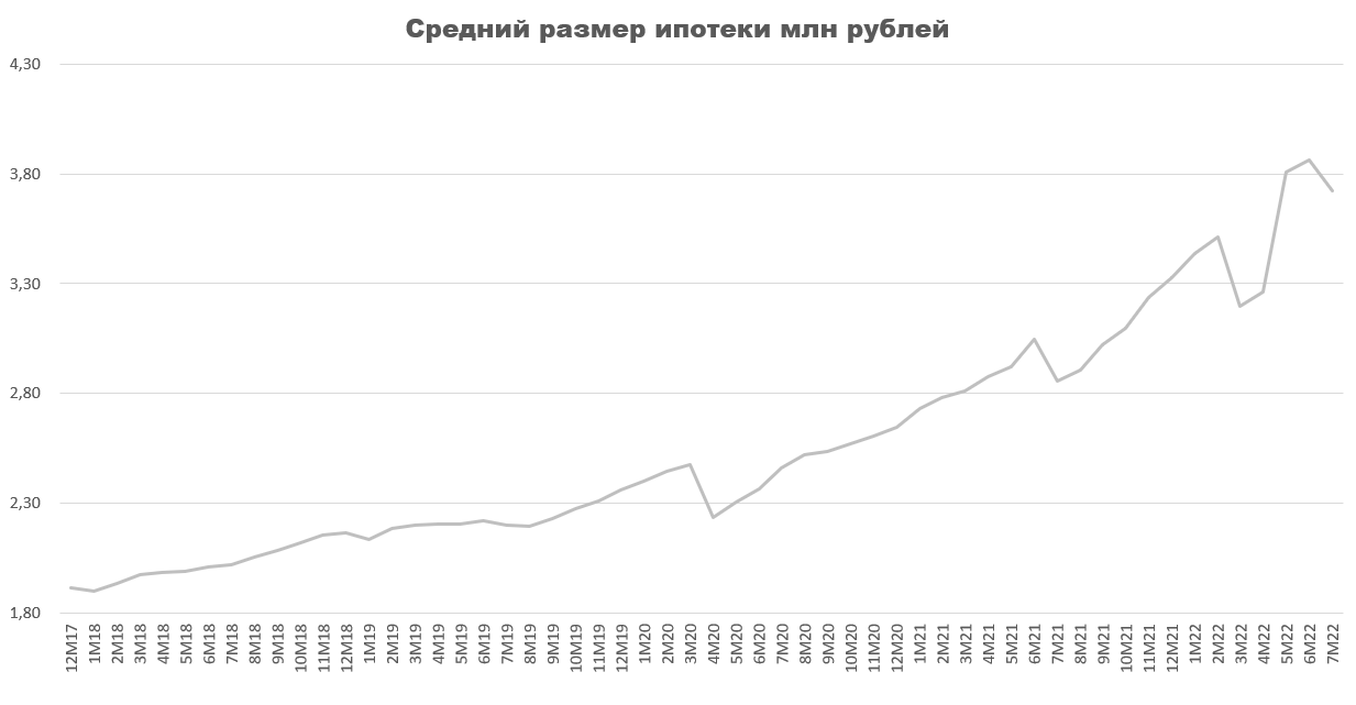 Средний размер кредита.png РФ