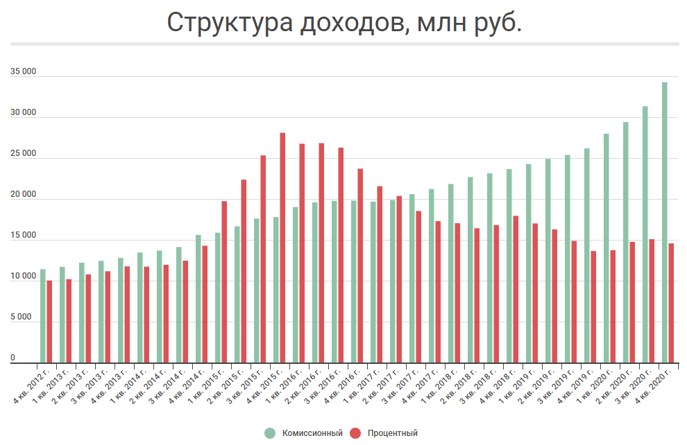 Аналитика - Март года. Основные события на российском фондовом рынке