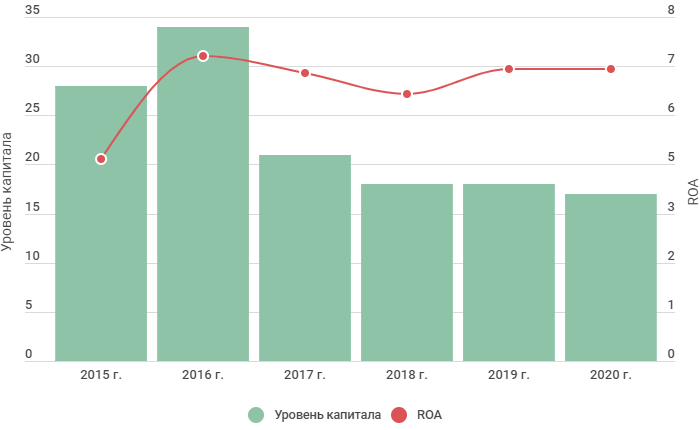 Ipo европлан 2024 стоит ли